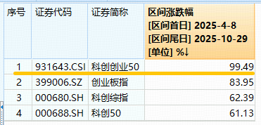 510亿元！央企战新基金来了！百分百布局战略新兴产业——双创龙头ETF日线7连阳后首回调，刷新4年多高点