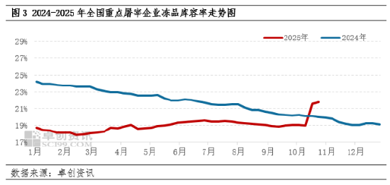 白条猪肉:猪肉价格阶段触底 反弹号角吹响了吗?