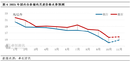 白条猪肉:猪肉价格阶段触底 反弹号角吹响了吗?