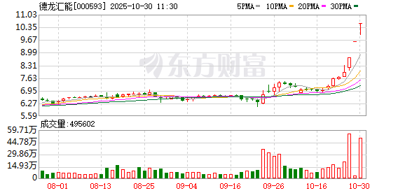 德龙汇能连收3个涨停板