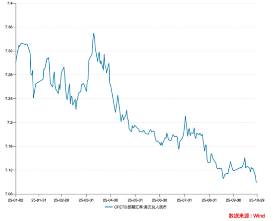 美联储降息持续利好人民币汇率 9月结售汇顺差已创新高