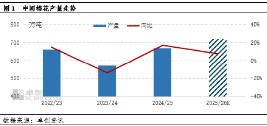 宏观利多对冲基本面压力,棉价短期获支撑