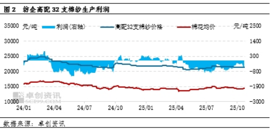 宏观利多对冲基本面压力,棉价短期获支撑