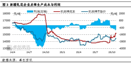 宏观利多对冲基本面压力,棉价短期获支撑