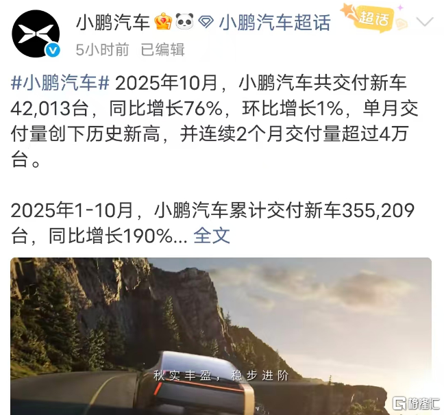 零跑首破7万,极氪冲上6万,新势力10月销量集体“狂飙”!