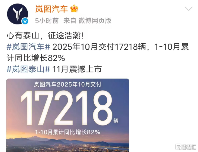 零跑首破7万,极氪冲上6万,新势力10月销量集体“狂飙”!