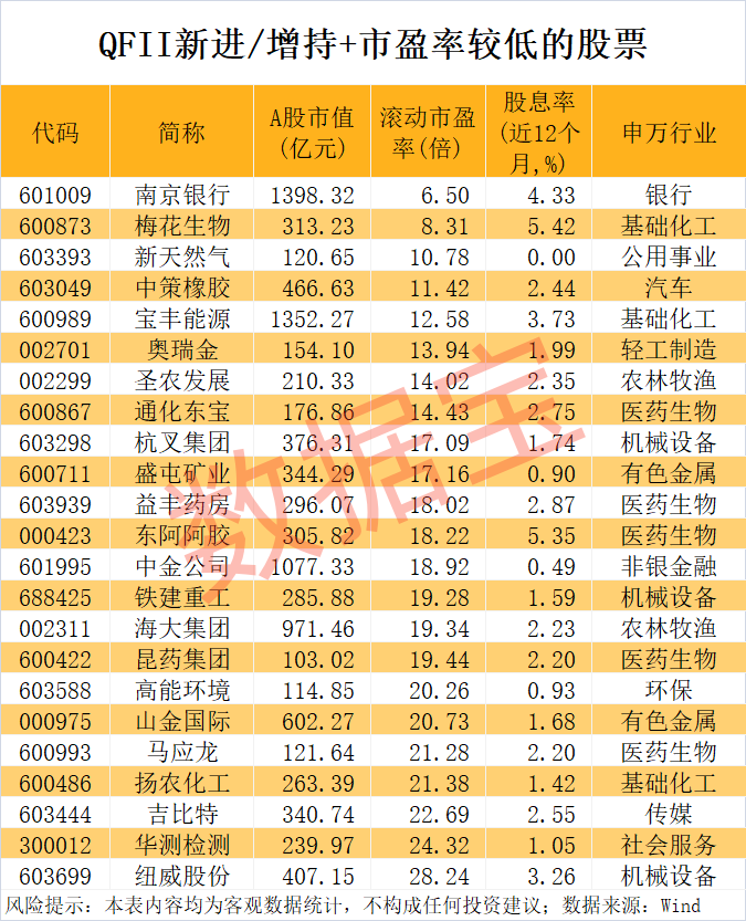 外资爆买股揭晓,最高年内上涨1487.7%!(附名单)