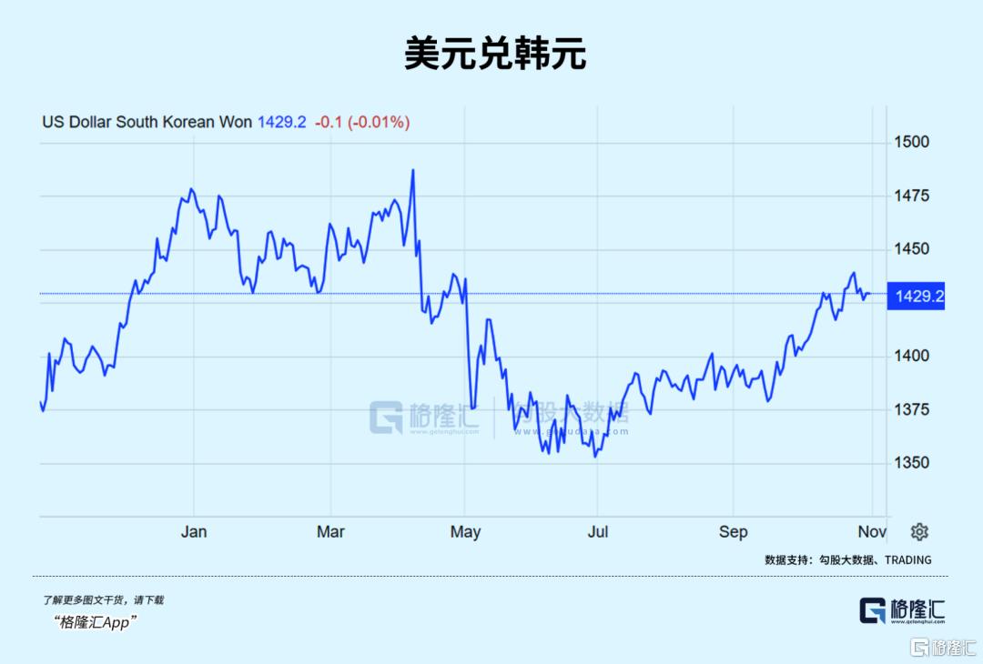 韩国股市,快翻倍了
