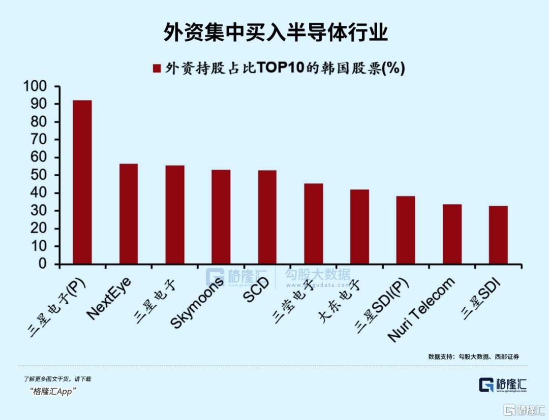 韩国股市,快翻倍了