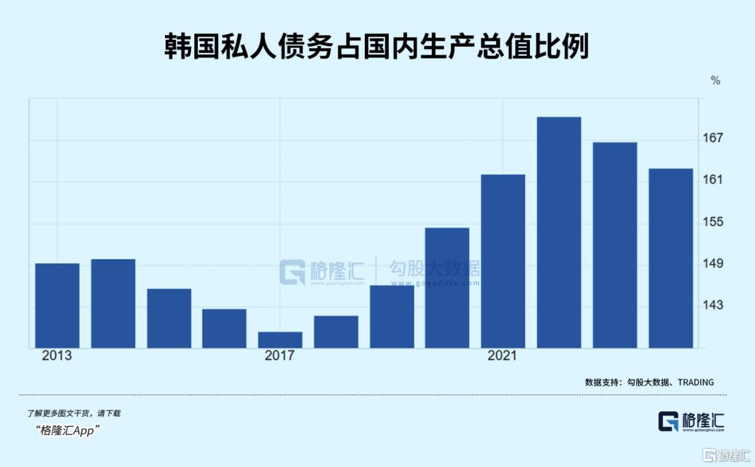 韩国股市,快翻倍了