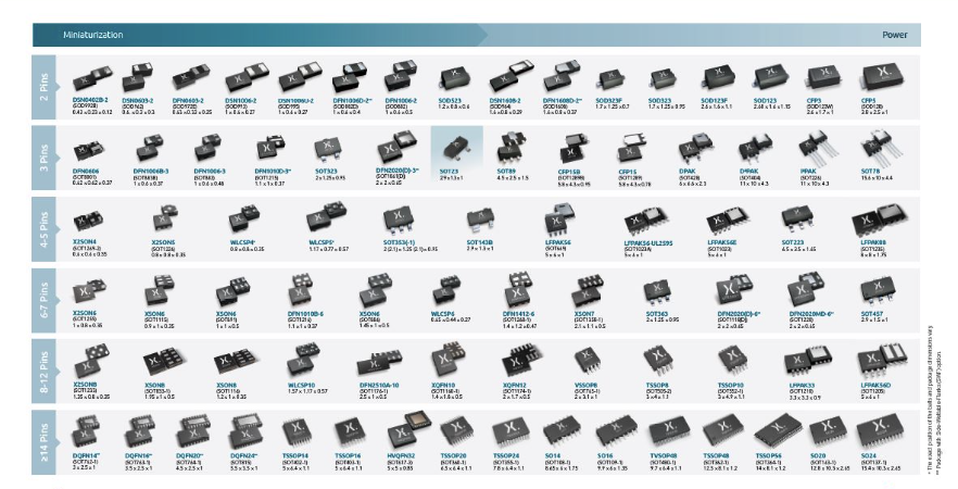 安世半导体事件撼动全球汽车供应链:成熟制程的影响