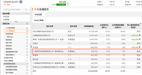 百亿级私募,持仓方向浮现