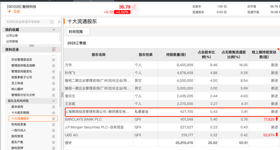 百亿级私募,持仓方向浮现