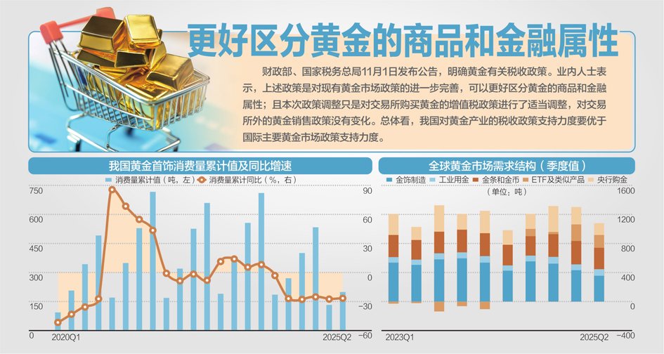 不同渠道购买黄金税负差异大