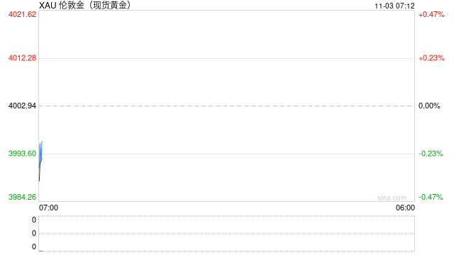 金价震荡叠加税负调整,投机资金短期抛压或加剧