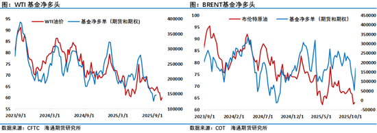 油价10月收长下影线,连续3月收跌,欧佩克+12月继续增产,年内剩余时段仍承压运行