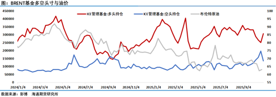 油价10月收长下影线,连续3月收跌,欧佩克+12月继续增产,年内剩余时段仍承压运行
