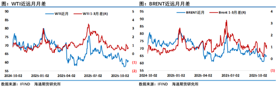 油价10月收长下影线,连续3月收跌,欧佩克+12月继续增产,年内剩余时段仍承压运行