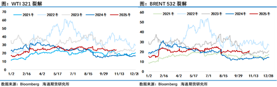 油价10月收长下影线,连续3月收跌,欧佩克+12月继续增产,年内剩余时段仍承压运行