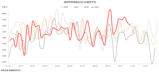 油价10月收长下影线,连续3月收跌,欧佩克+12月继续增产,年内剩余时段仍承压运行