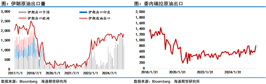 油价10月收长下影线,连续3月收跌,欧佩克+12月继续增产,年内剩余时段仍承压运行