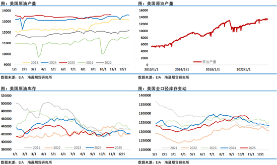 油价10月收长下影线,连续3月收跌,欧佩克+12月继续增产,年内剩余时段仍承压运行