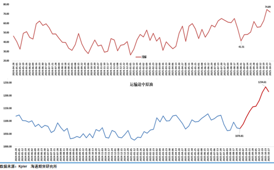 油价10月收长下影线,连续3月收跌,欧佩克+12月继续增产,年内剩余时段仍承压运行