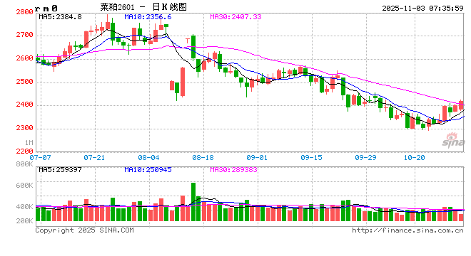 【月度策略】菜系:近紧远松,关注到港节奏
