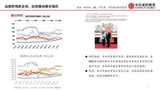 【月度策略】菜系:近紧远松,关注到港节奏