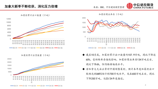 【月度策略】菜系:近紧远松,关注到港节奏