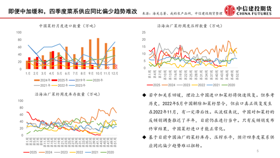 【月度策略】菜系:近紧远松,关注到港节奏