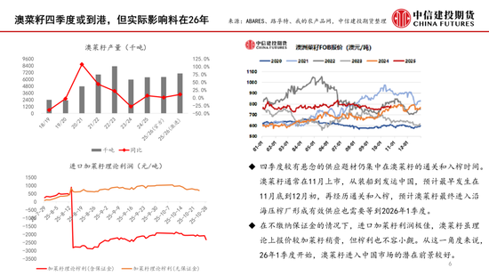 【月度策略】菜系:近紧远松,关注到港节奏
