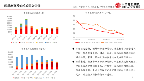 【月度策略】菜系:近紧远松,关注到港节奏