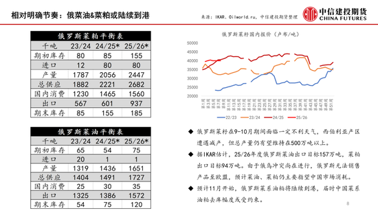 【月度策略】菜系:近紧远松,关注到港节奏