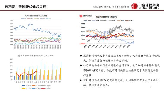 【月度策略】菜系:近紧远松,关注到港节奏