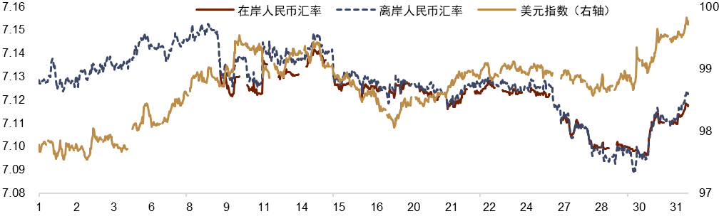中金外汇:美元进一步反弹的空间或有限