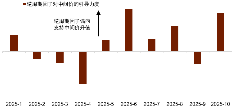 中金外汇:美元进一步反弹的空间或有限