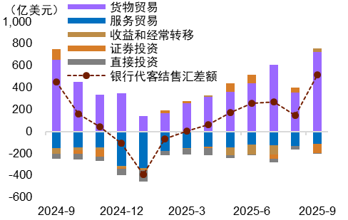 中金外汇:美元进一步反弹的空间或有限
