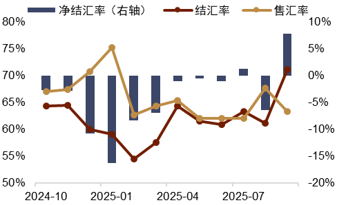 中金外汇:美元进一步反弹的空间或有限