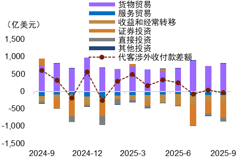 中金外汇:美元进一步反弹的空间或有限
