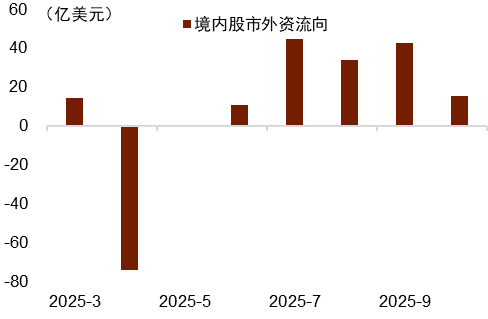 中金外汇:美元进一步反弹的空间或有限