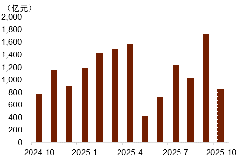 中金外汇:美元进一步反弹的空间或有限