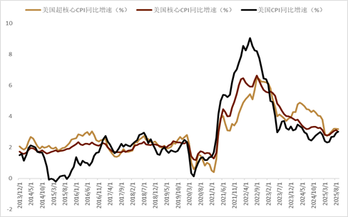 中金外汇:美元进一步反弹的空间或有限