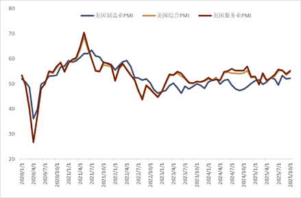 中金外汇:美元进一步反弹的空间或有限