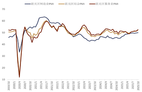中金外汇:美元进一步反弹的空间或有限