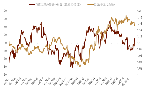 中金外汇:美元进一步反弹的空间或有限