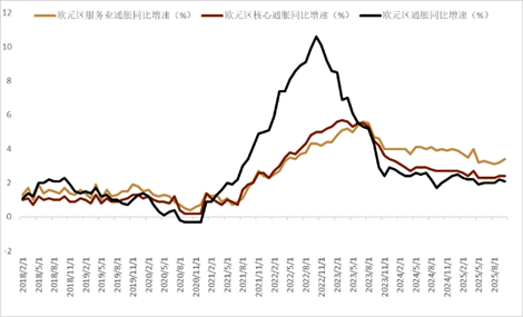 中金外汇:美元进一步反弹的空间或有限