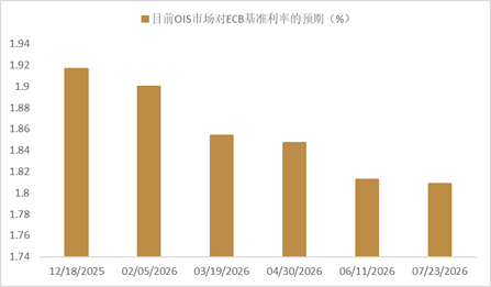 中金外汇:美元进一步反弹的空间或有限