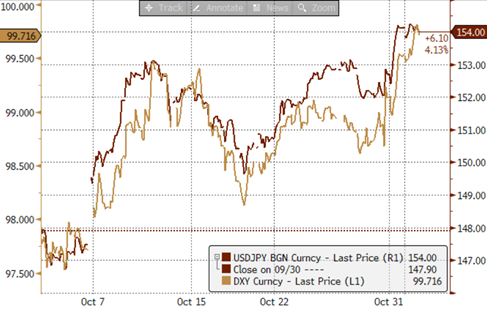 中金外汇:美元进一步反弹的空间或有限