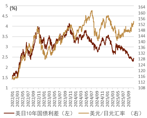 中金外汇:美元进一步反弹的空间或有限